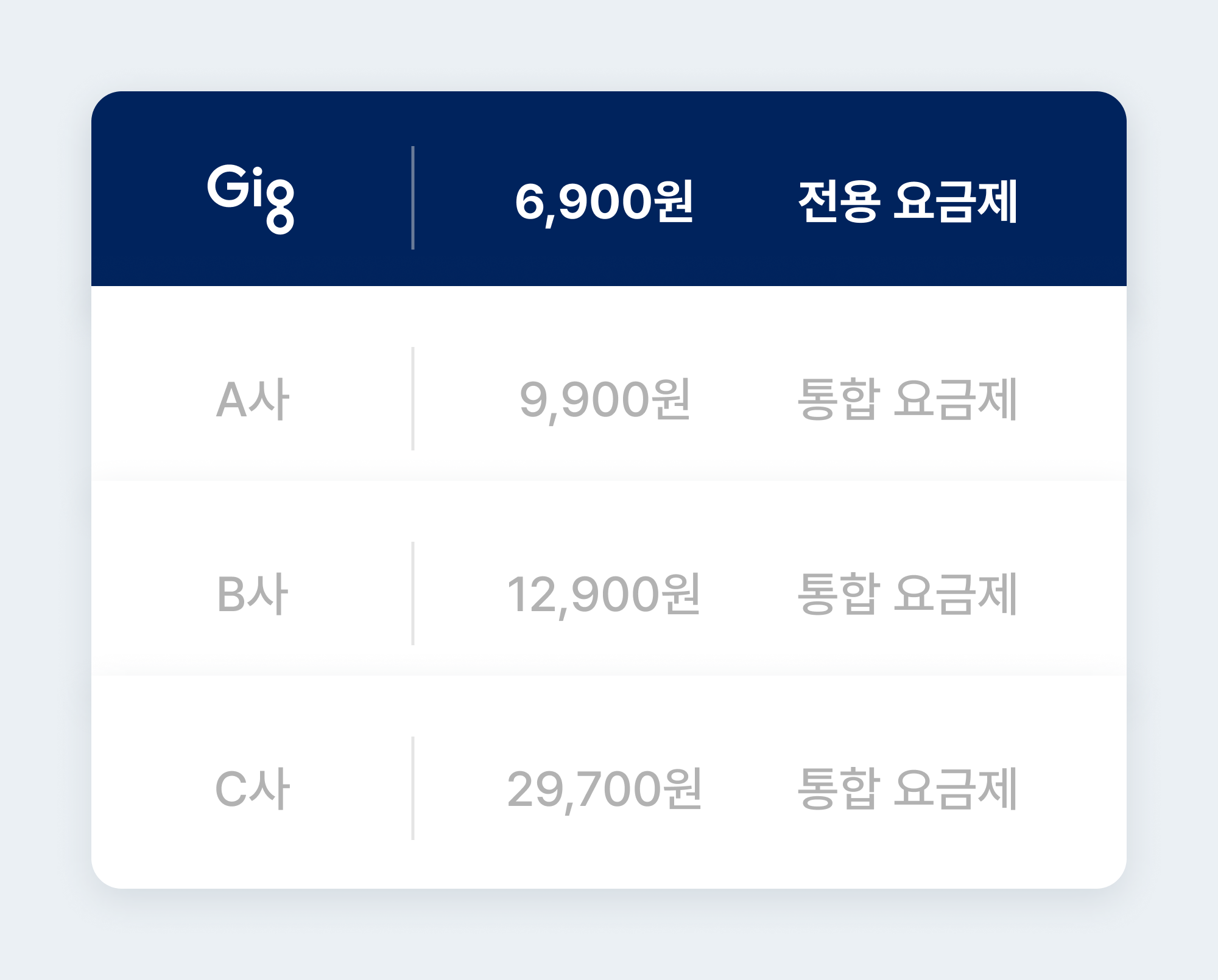 \*직원수 3인 이하 기준