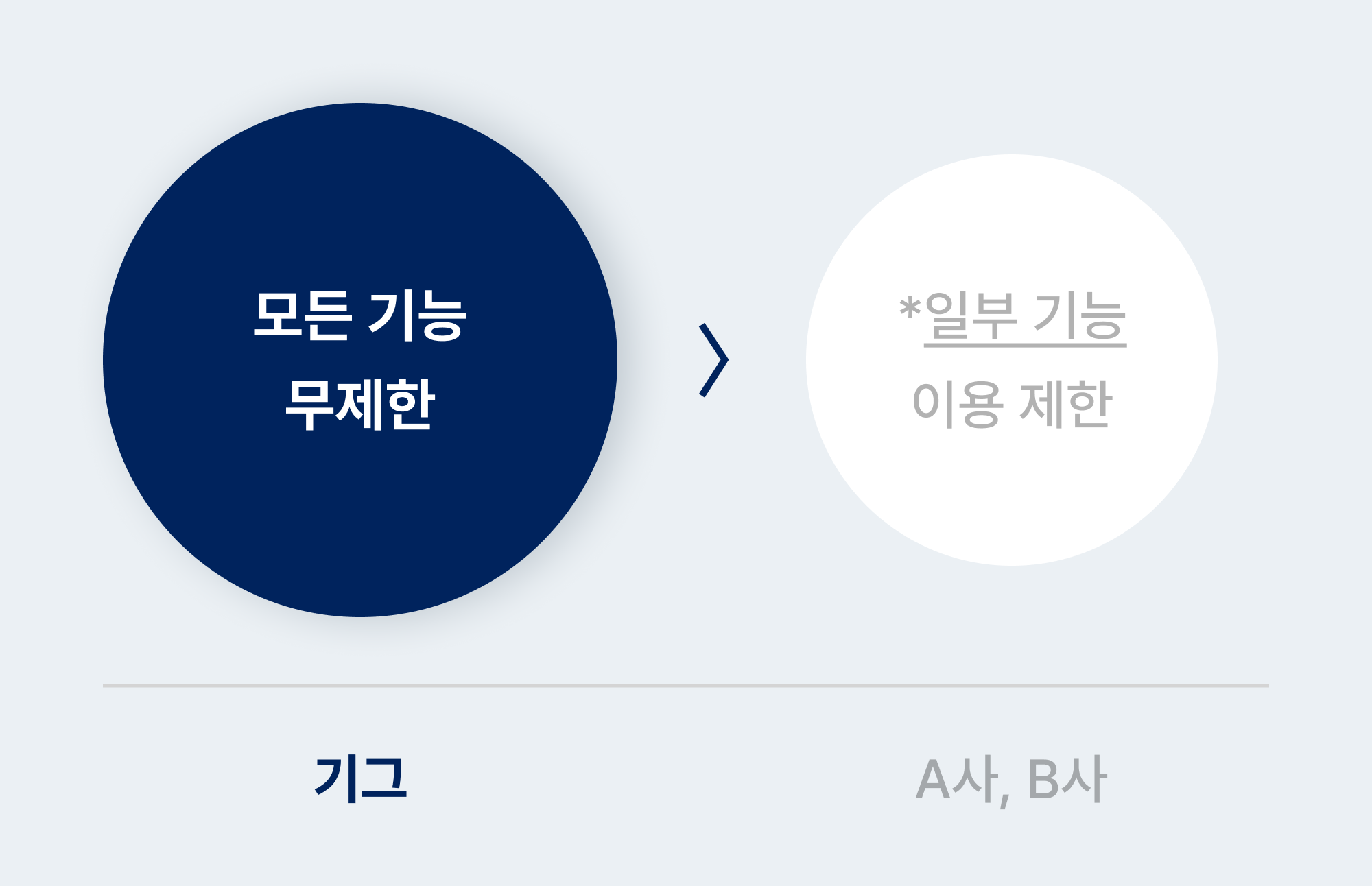 \*일부 기능: 급여명세서 전송, 사업장 추가 등
